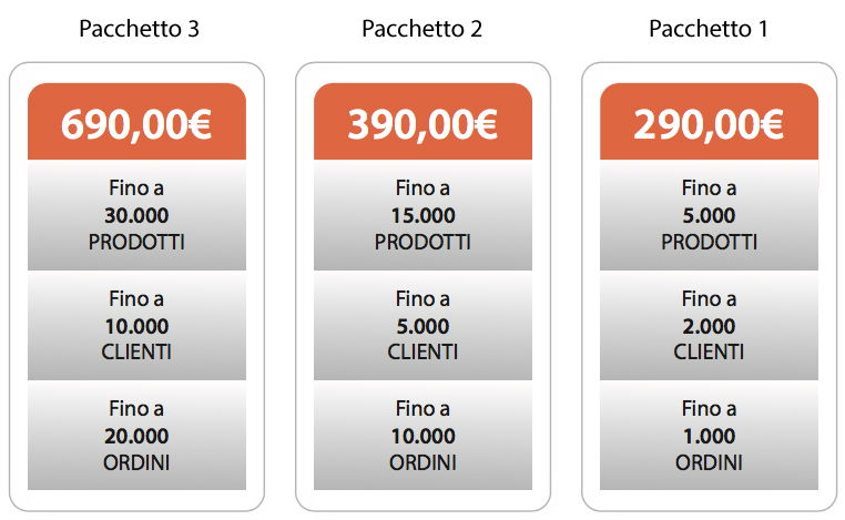 pacchetti trasferimento